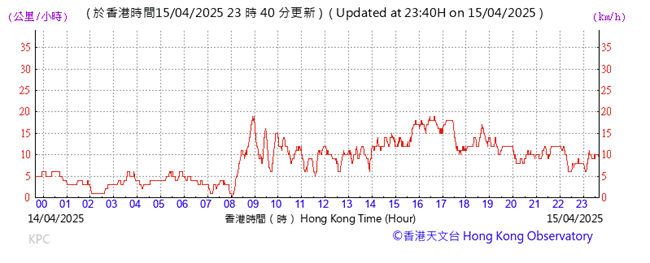 A graph with red lines
AI-generated content may be incorrect.